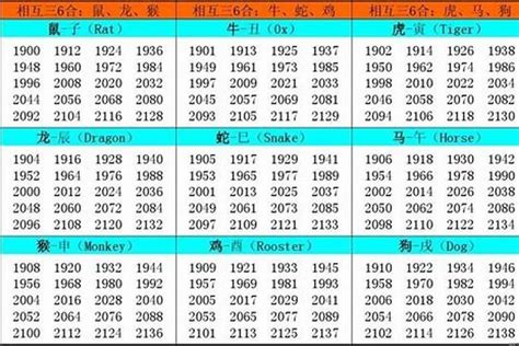 1957年属什么|1957年属什么生肖 1957年阳历农历出生的人命运